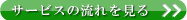 サービスの流れを詳しく見る