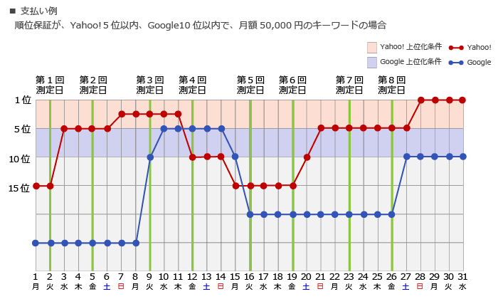 料金支払い形態の一例