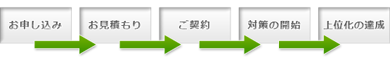 サービスの流れ