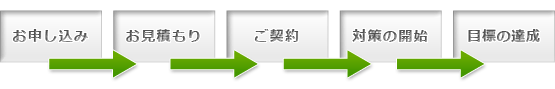 サービスの流れ