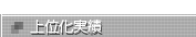 上位化実績