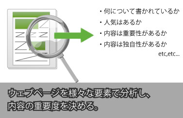 インデックスされたページの分析